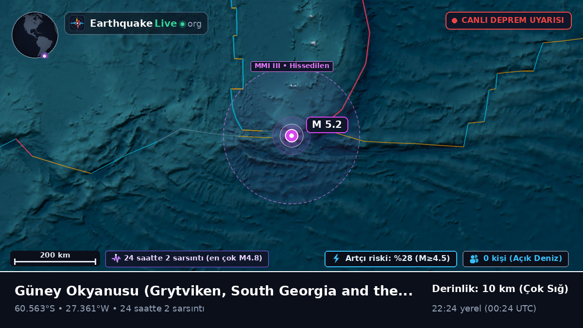Güney Okyanusu (South Georgia and the Islands)