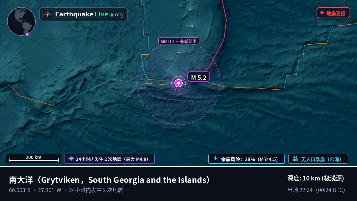南大洋 (South Georgia and the Islands)