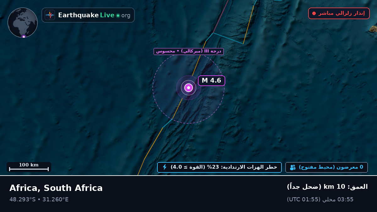 المحيط الهندي (South Africa)