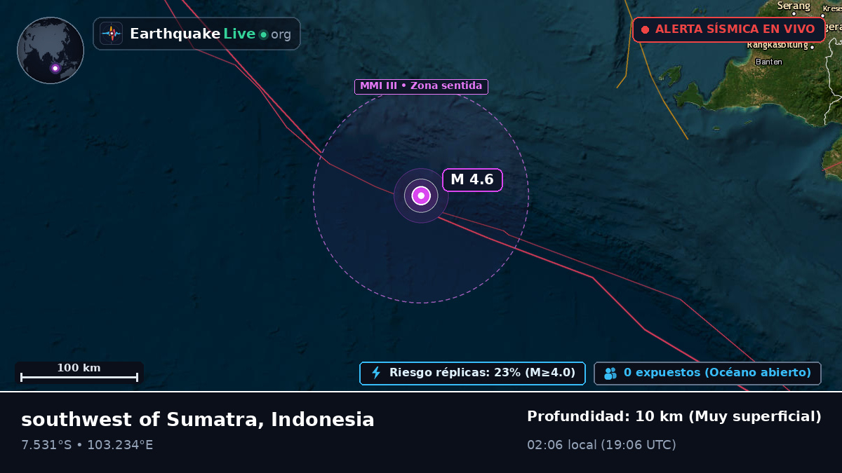 Océano Índico (Indonesia)