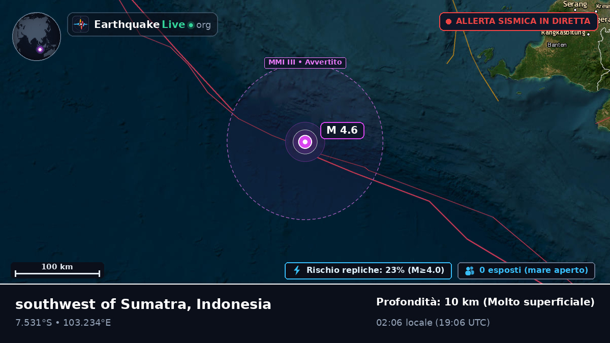 Oceano Indiano (Indonesia)