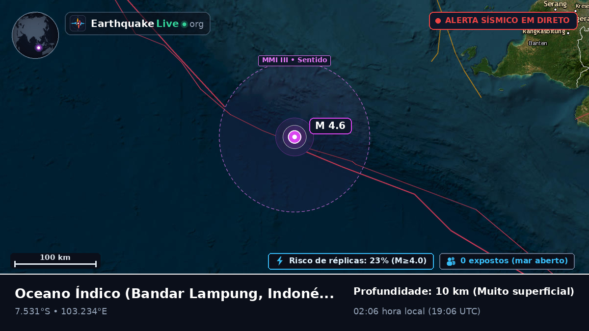 Oceano Índico (Indonésia)