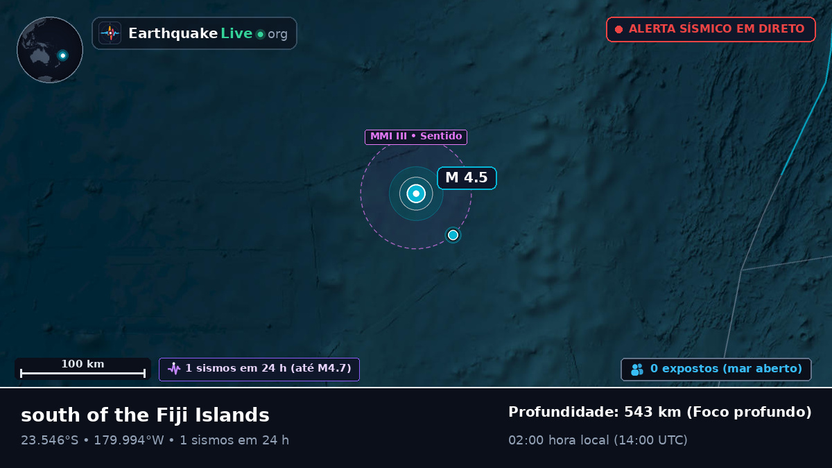 Oceano Pacífico Sul (Tonga)