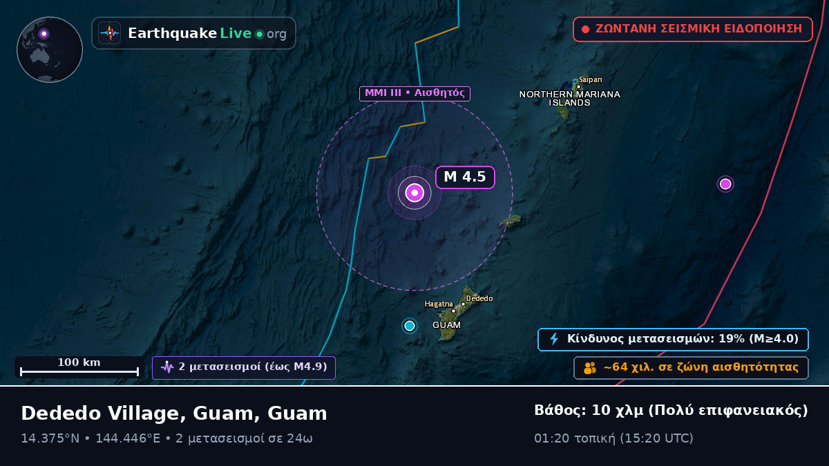 Θάλασσα των Φιλιππίνων (Guam)