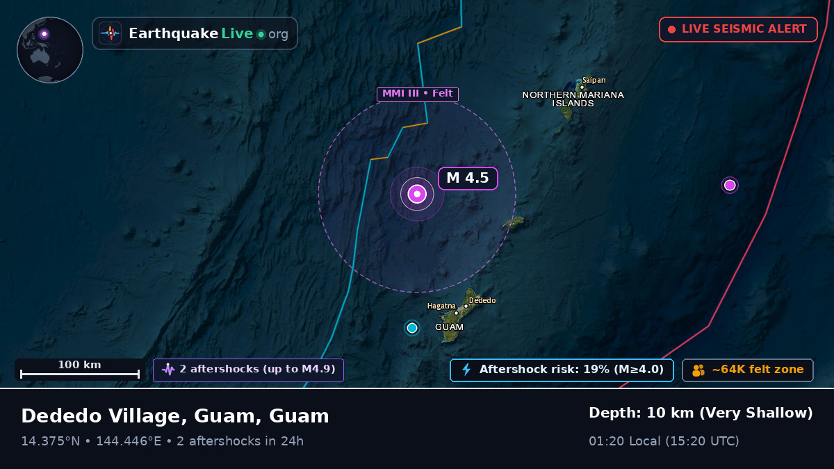 Philippine Sea (Guam)