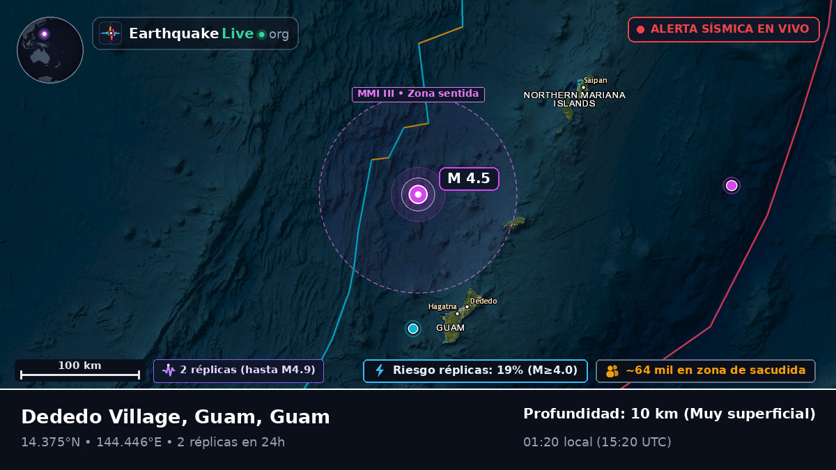 Mar de Filipinas (Guam)
