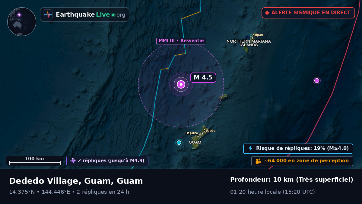 Mer des Philippines (Guam)
