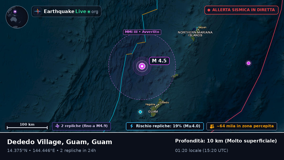 Mare delle Filippine (Guam)
