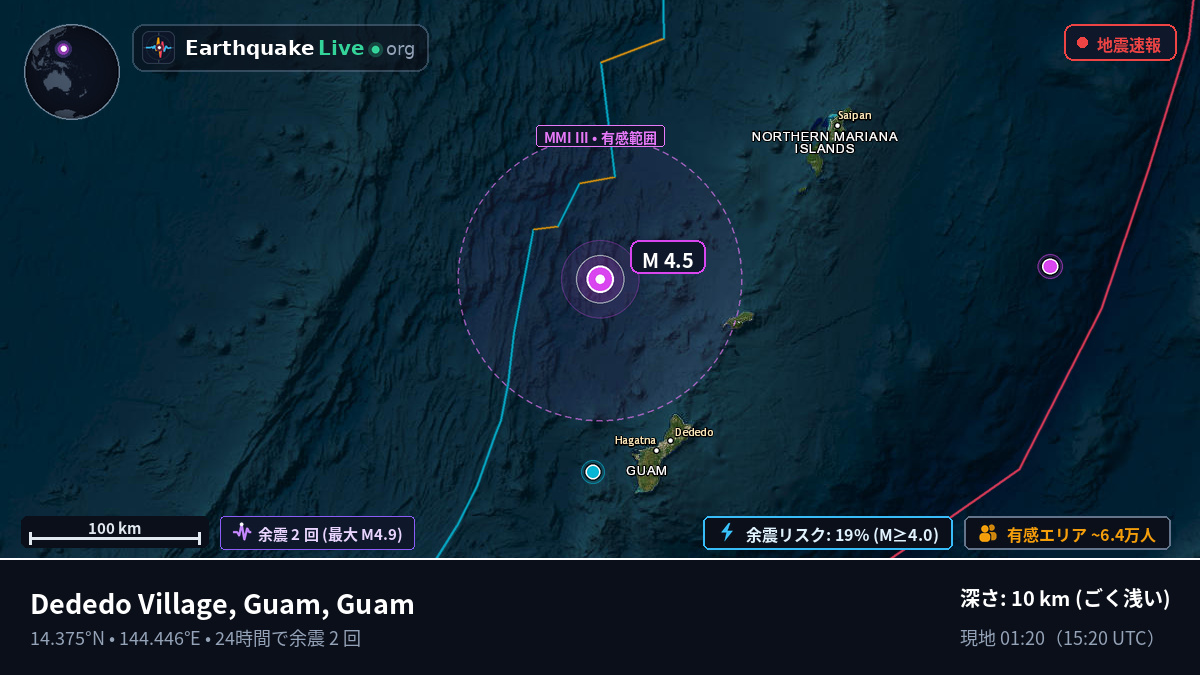 フィリピン海 (Guam)
