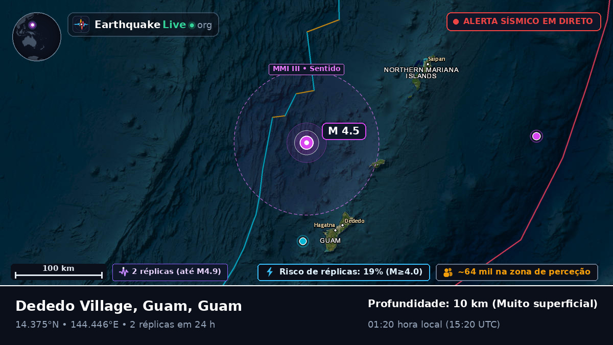 Mar das Filipinas (Guam)