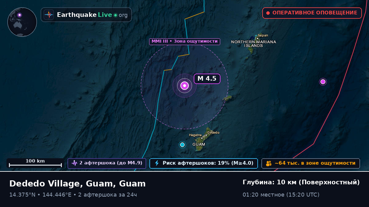 Филиппинское море (Guam)