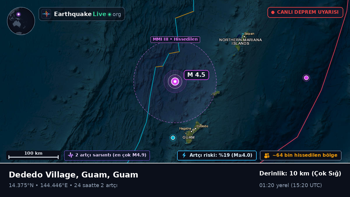 Filipin Denizi (Guam)