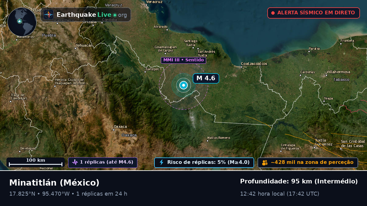 Veracruz, México