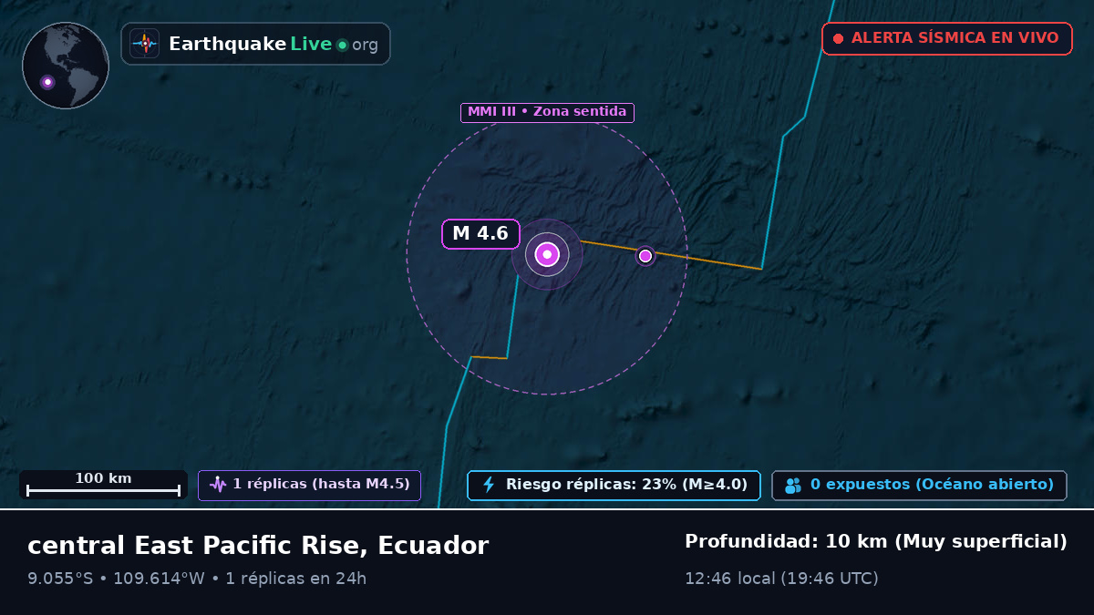 Océano Pacífico Sur (Ecuador)