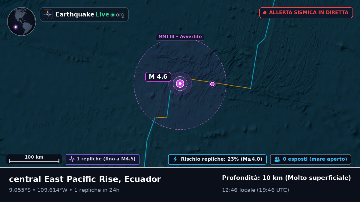Oceano Pacifico meridionale (Ecuador)