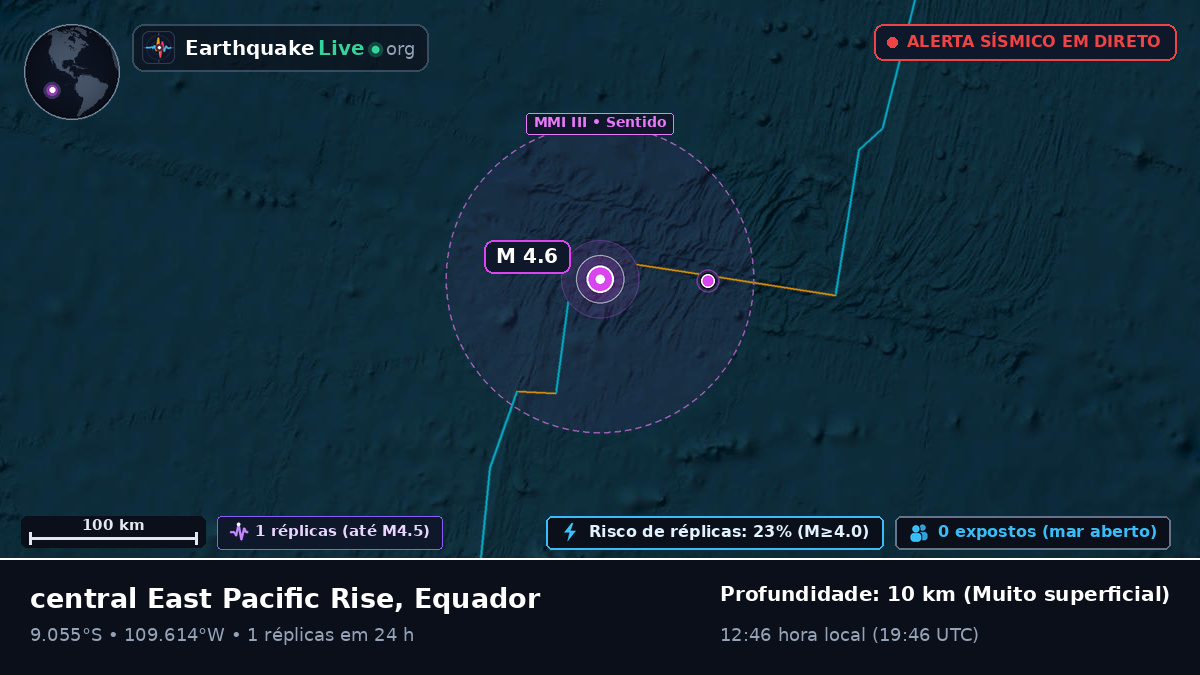 Oceano Pacífico Sul (Equador)