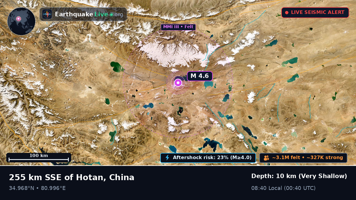 Xinjiang Uygur, China