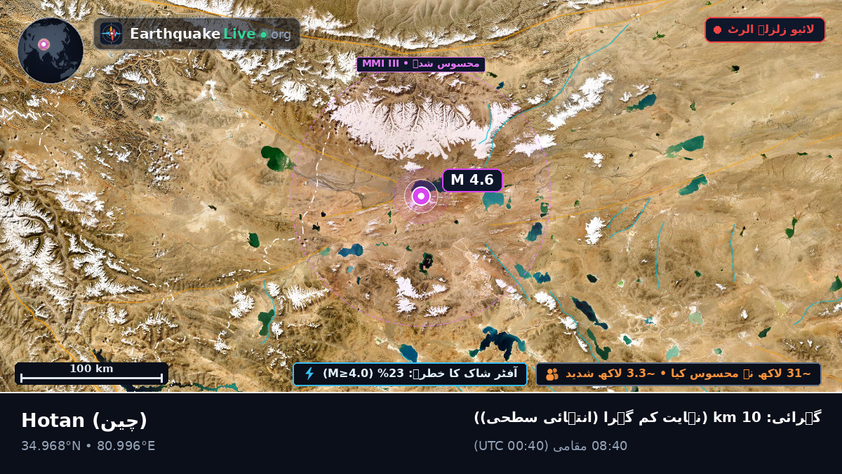 Xinjiang Uygur, چین