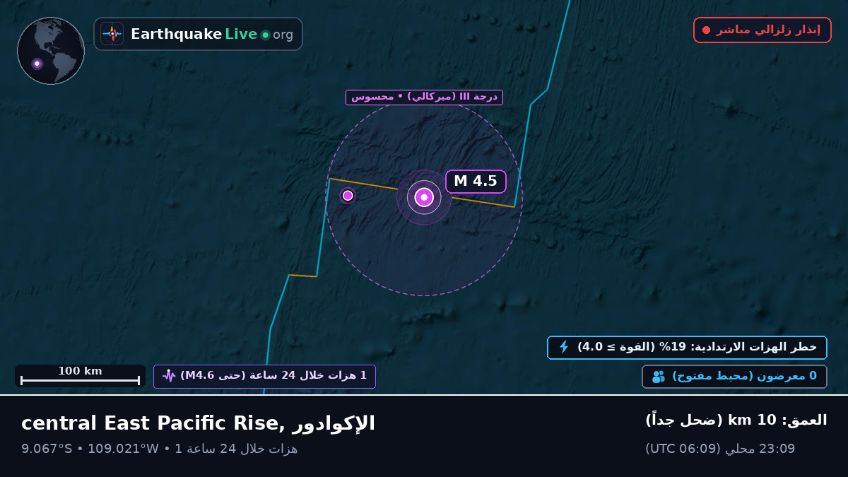 جنوب المحيط الهادئ (الإكوادور)