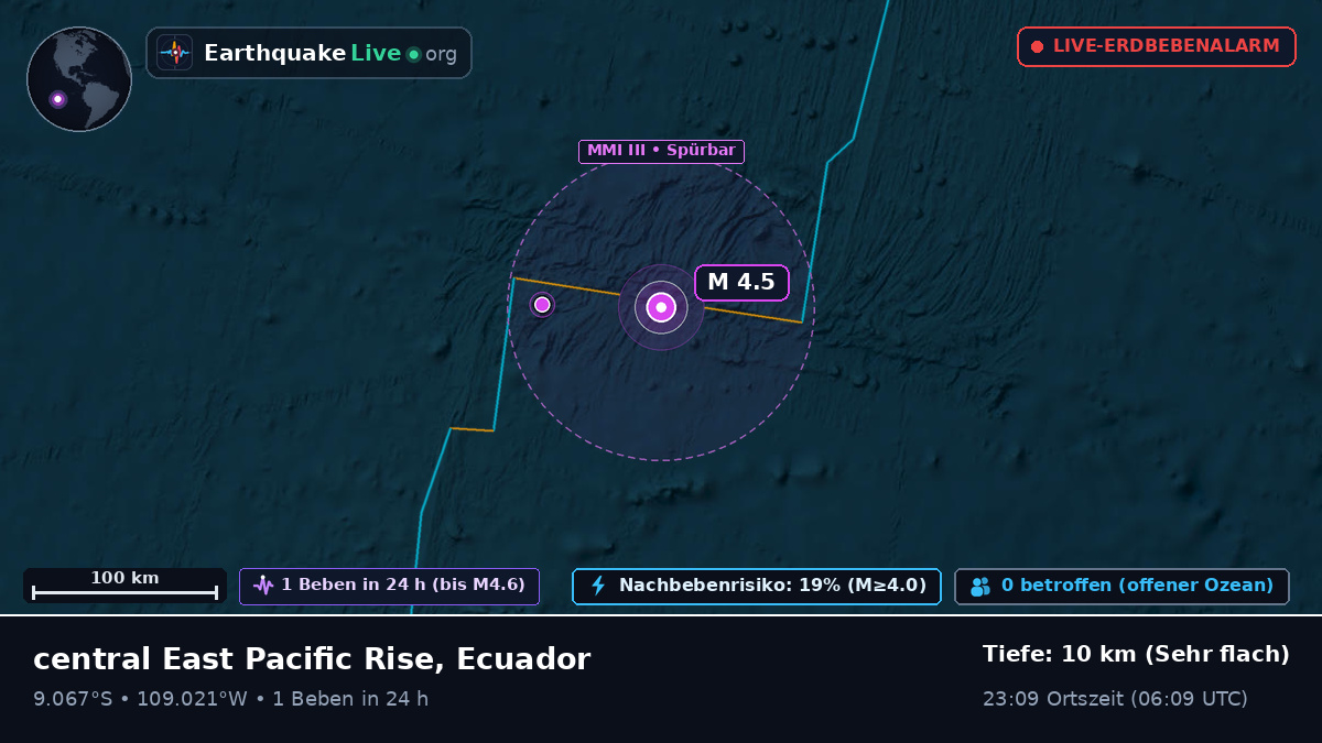 Südpazifik (Ecuador)
