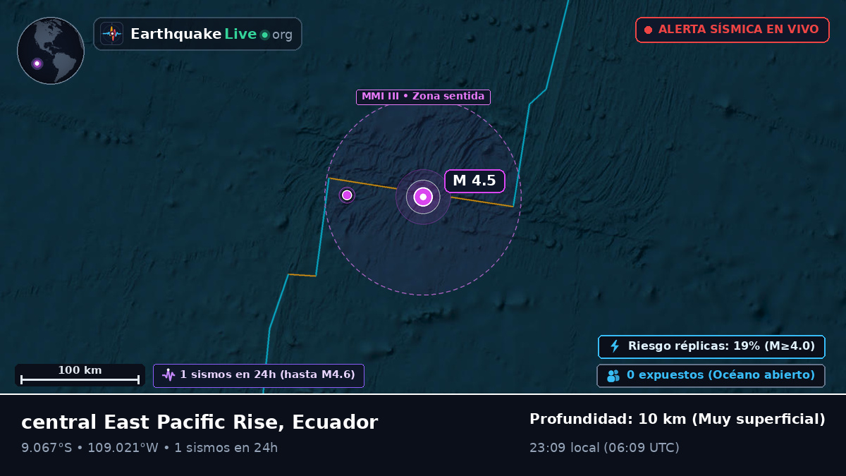 Océano Pacífico Sur (Ecuador)