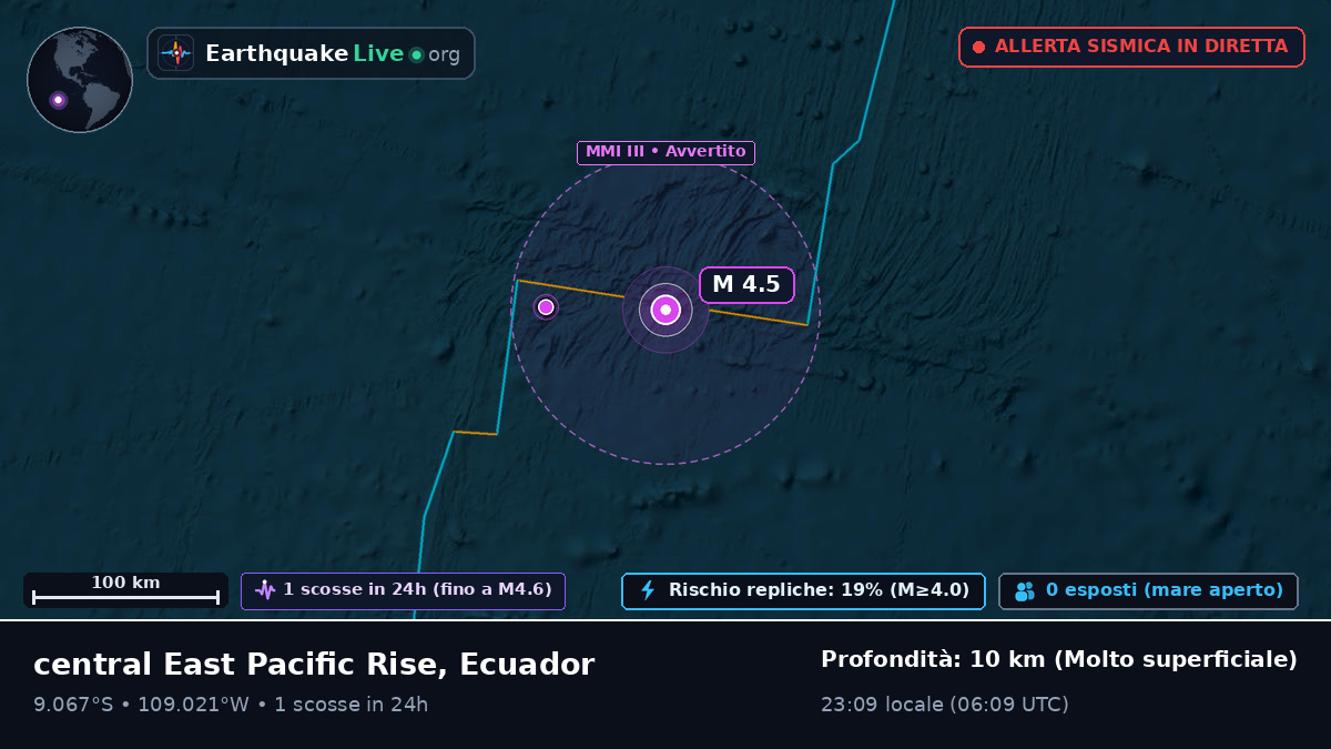 Oceano Pacifico meridionale (Ecuador)