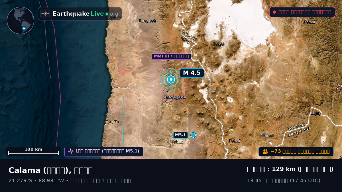 Antofagasta, চিলি