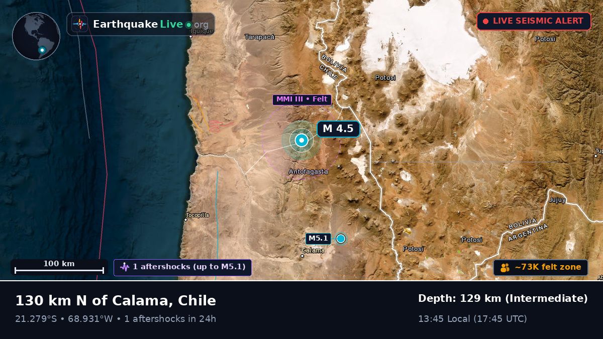 Antofagasta, Chile