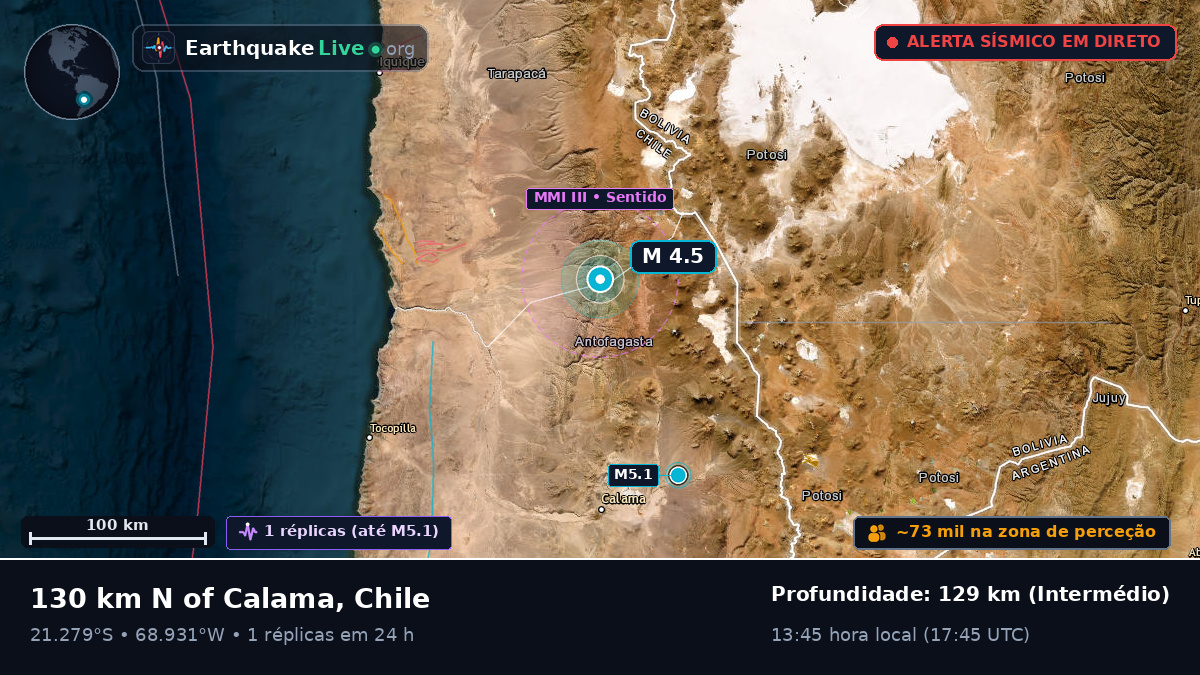 Antofagasta, Chile