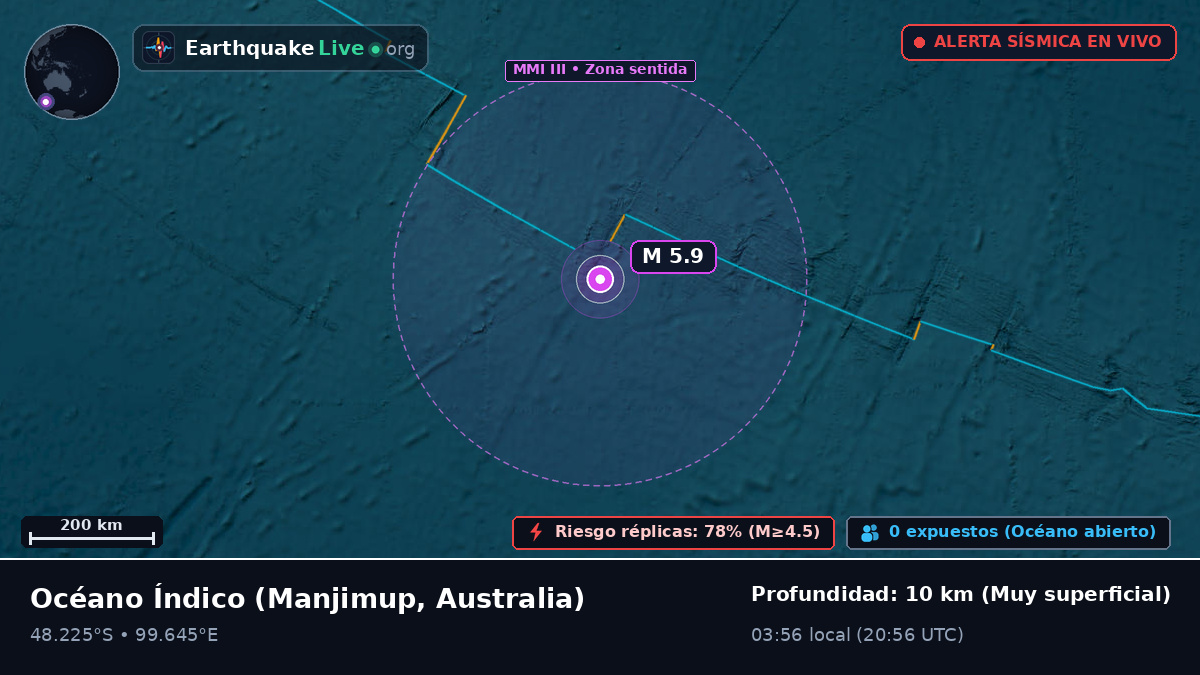 Océano Índico (Australia)