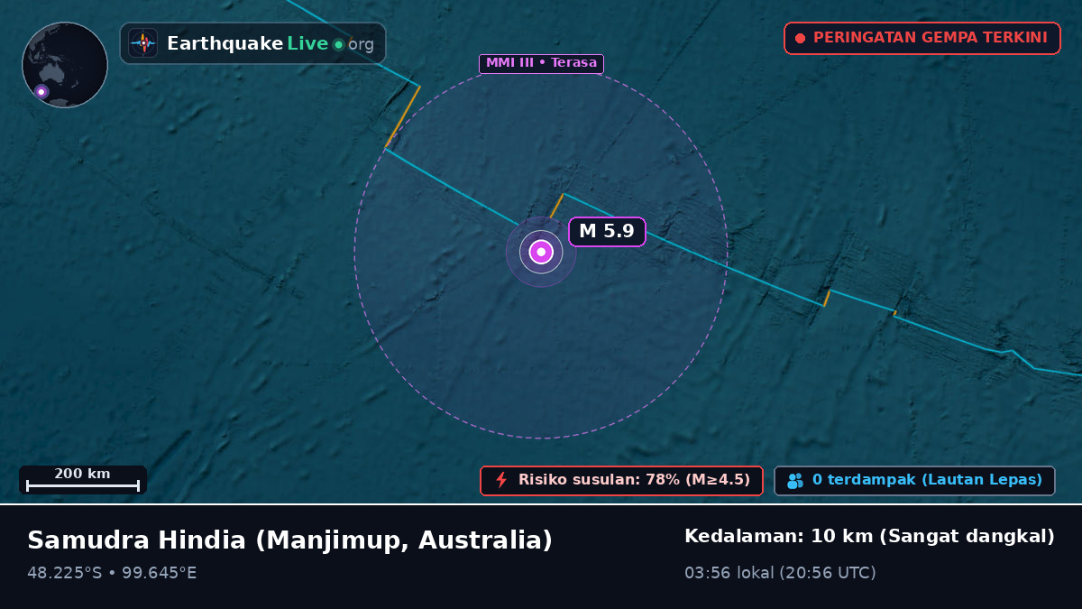 Samudra Hindia (Australia)