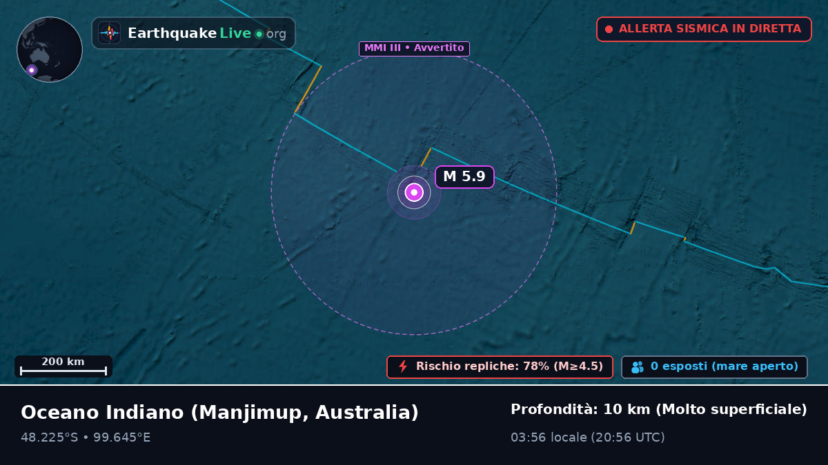 Oceano Indiano (Australia)