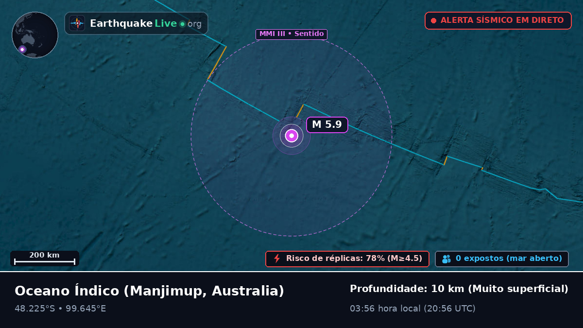 Oceano Índico (Australia)