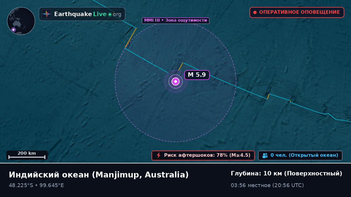 Индийский океан (Australia)