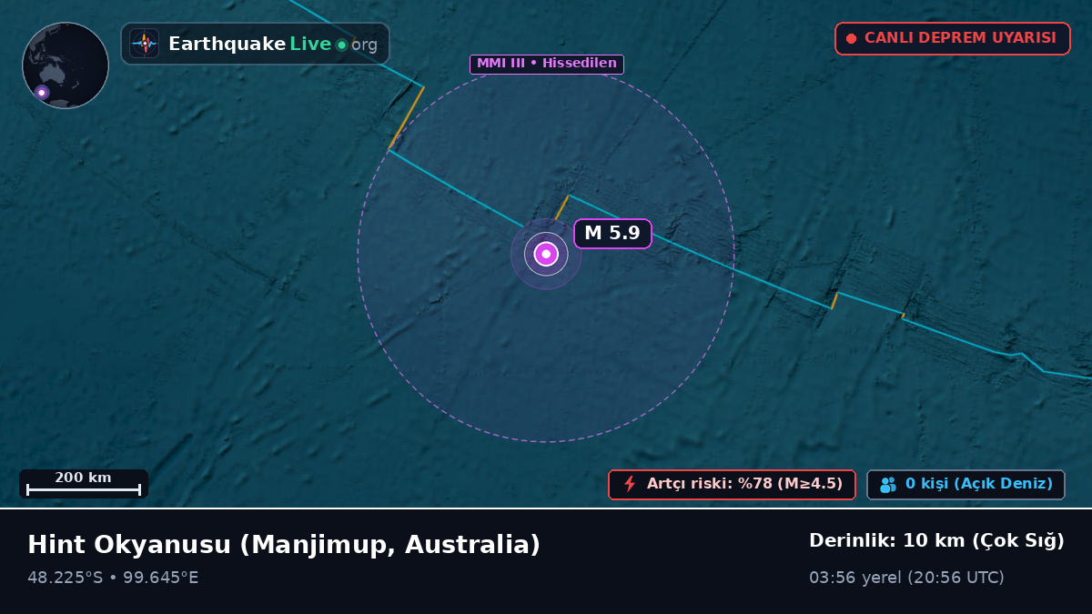 Hint Okyanusu (Australia)