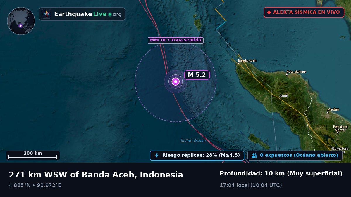 Océano Índico (Indonesia)