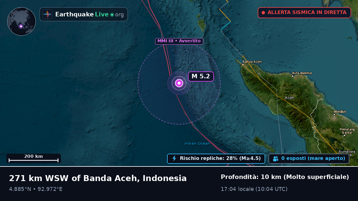 Oceano Indiano (Indonesia)