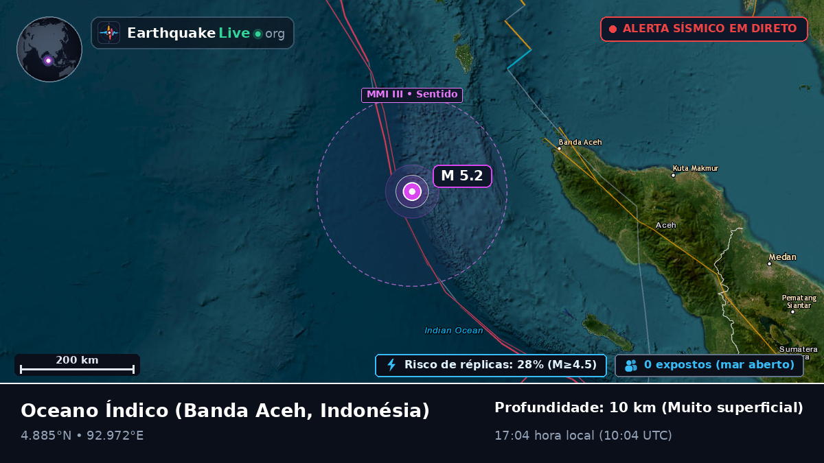 Oceano Índico (Indonésia)