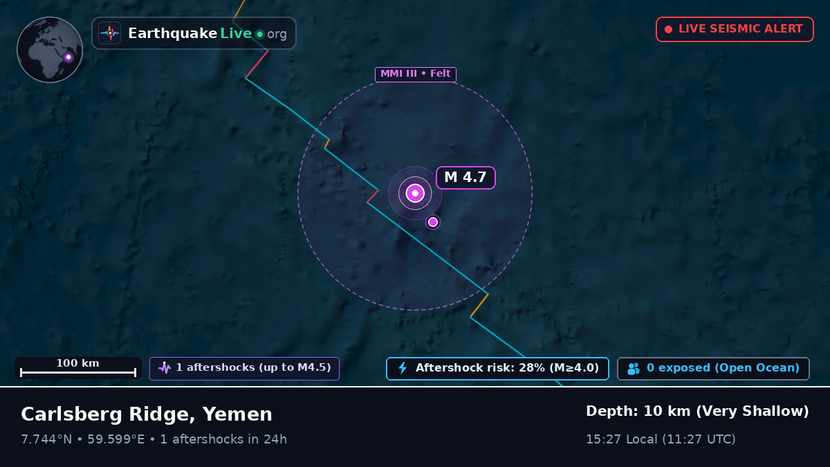 Indian Ocean (Yemen)