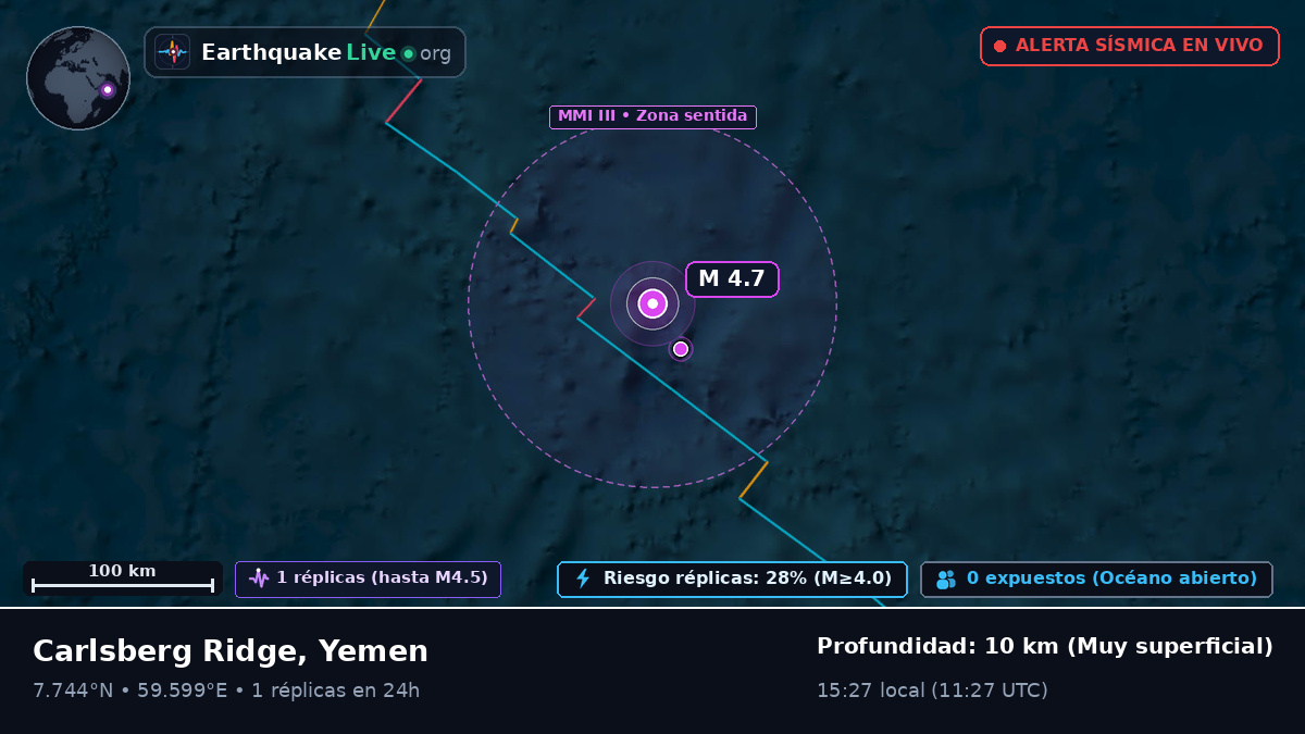 Océano Índico (Yemen)
