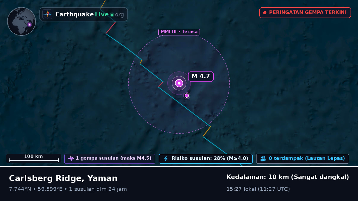 Samudra Hindia (Yaman)