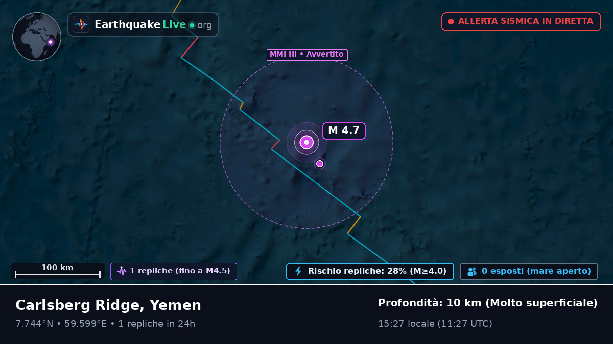 Oceano Indiano (Yemen)
