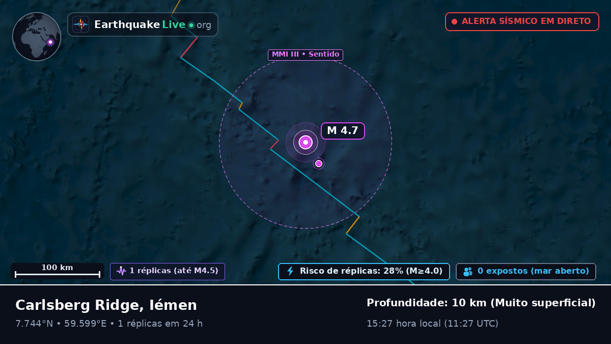 Oceano Índico (Iémen)
