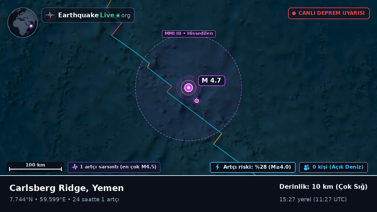 Hint Okyanusu (Yemen)