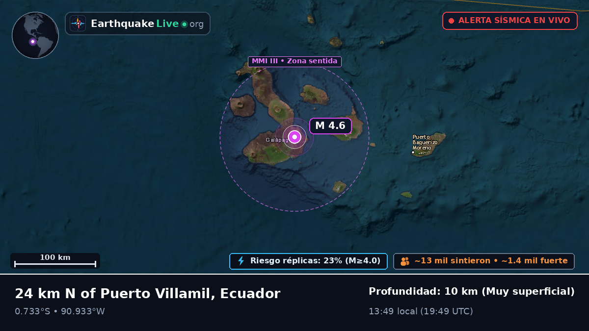 Galápagos, Ecuador