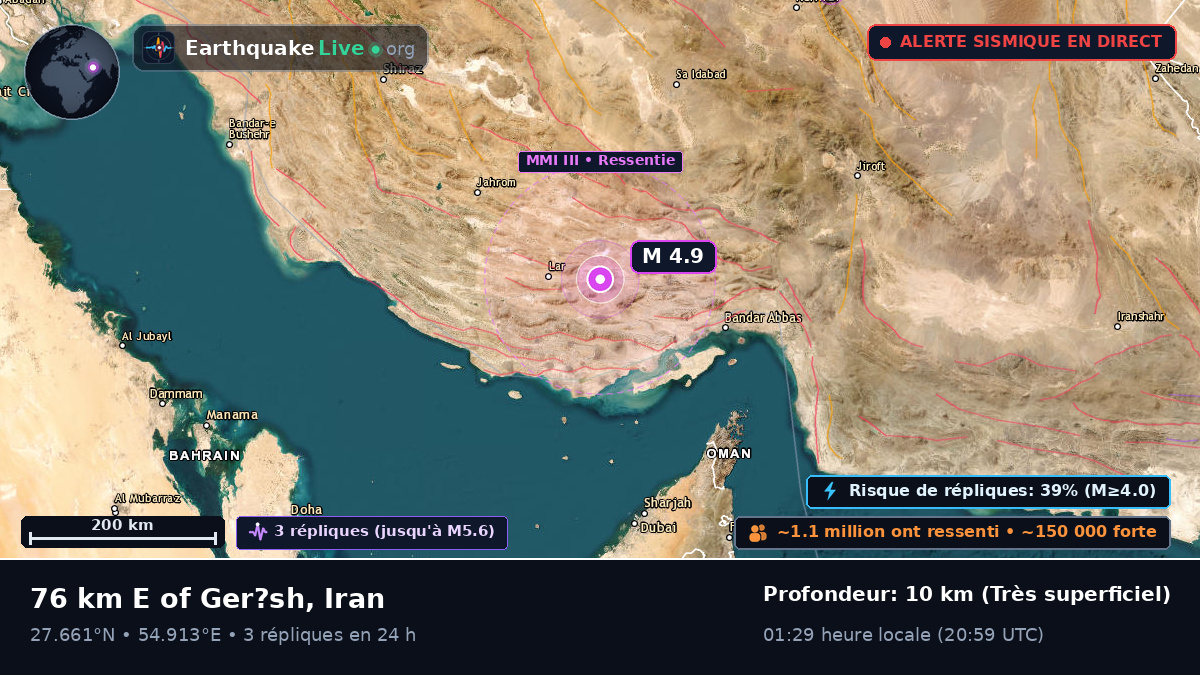 Hormozgan, Iran