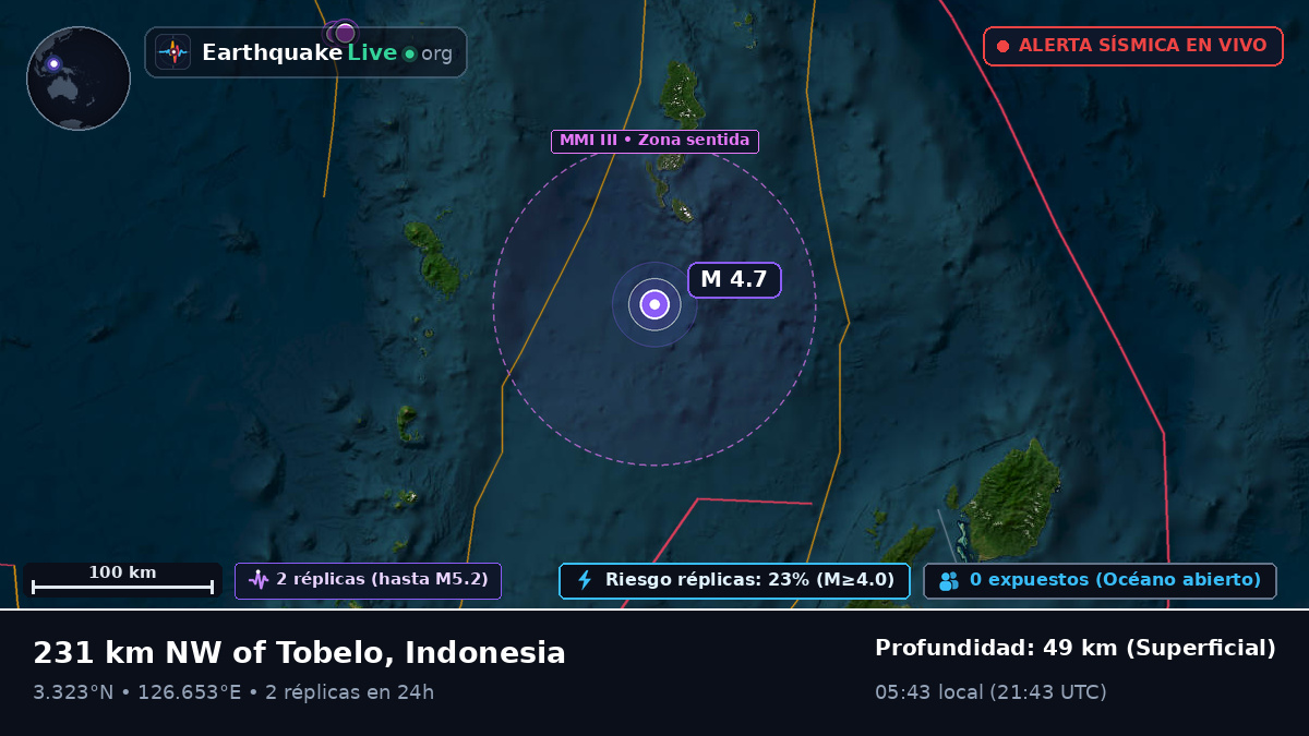 Océano Pacífico Norte (Indonesia)