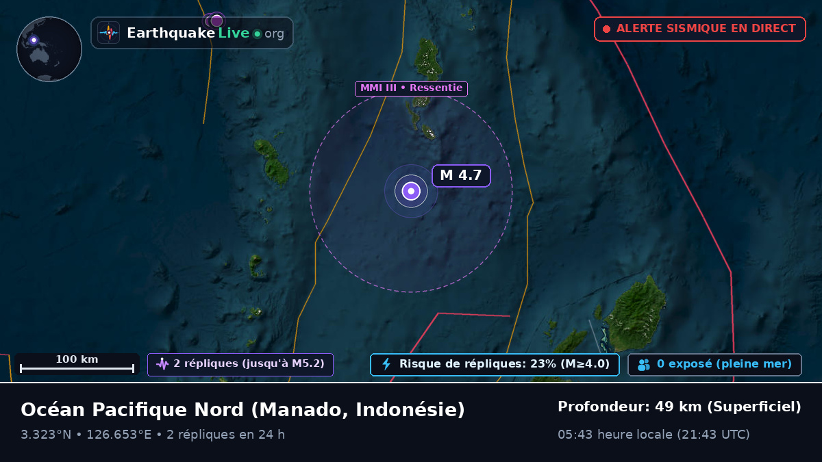 Océan Pacifique Nord (Indonésie)