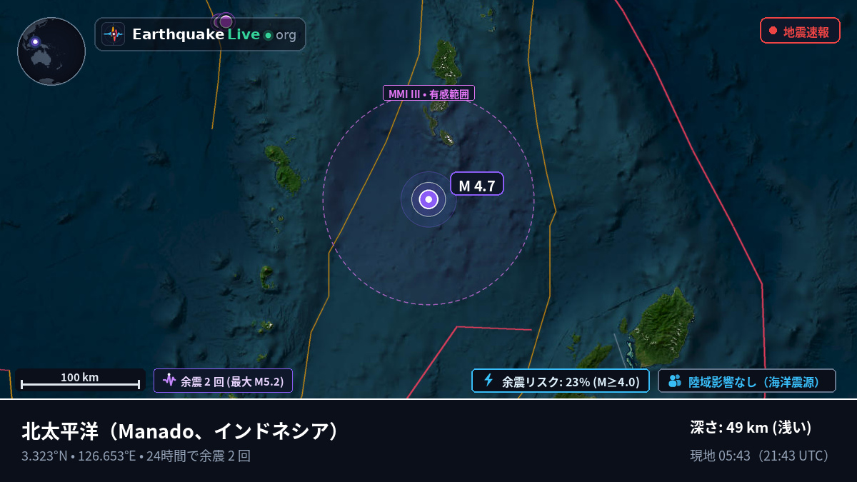 北太平洋 (インドネシア)
