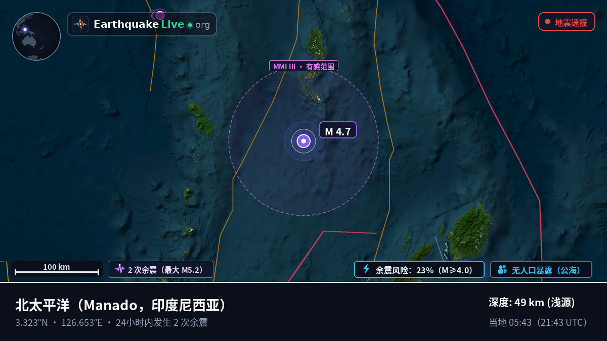 北太平洋 (印度尼西亚)